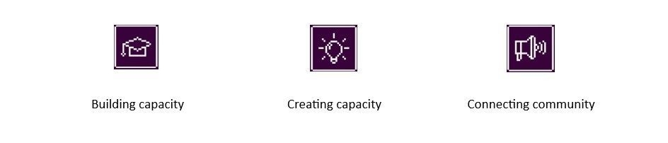 Power fuels Hydrogen Obj